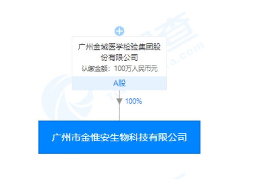 金域醫學旗下金惟安天賦基因檢測產品引爭議 一滴唾液能否預測兒童未來？
