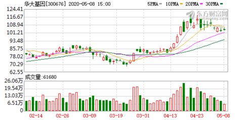 華大基因新冠檢測(cè)產(chǎn)品獲加拿大衛(wèi)生部認(rèn)證，開啟北美市場(chǎng)新篇章