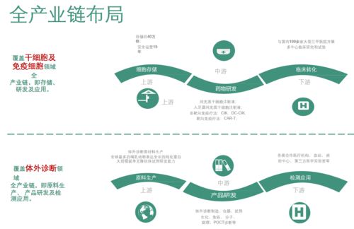 中覓植顏 以基因檢測(cè)賦能精致，用心雕琢每一份肌膚之美