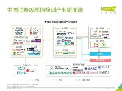 2019年消費基因檢測行業白皮書