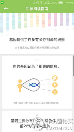 基因檢測的靠譜之辨 以23魔方檢測與解讀服務(wù)為例