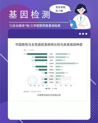 山西忻州忻府區(qū)基因檢測服務(wù)指南 機構(gòu)選擇與項目解析