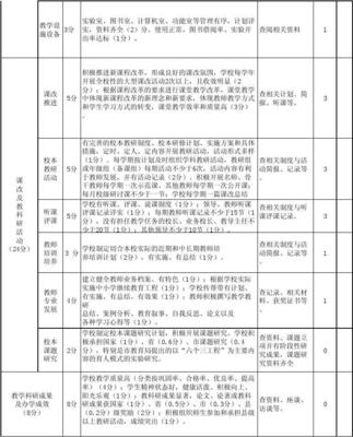 畢節(jié)市繁榮小學(xué)踐行《中小學(xué)教育教學(xué)常規(guī)管理評(píng)價(jià)細(xì)則表》的教育教學(xué)檢測(cè)與評(píng)價(jià)活動(dòng)
