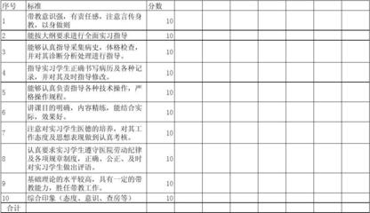 帶教老師評(píng)價(jià)表（實(shí)習(xí)醫(yī)生） 教育與教學(xué)檢測(cè)與評(píng)價(jià)活動(dòng)的優(yōu)化路徑