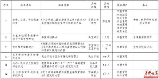 長沙教育減負新策 12項準入、19項取消，只為校園還歸純粹